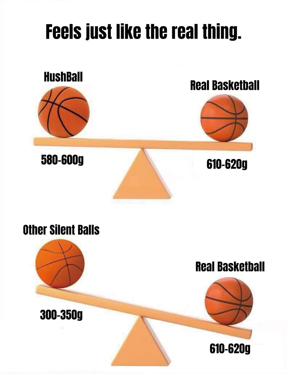 Grooved Silent Basketball Size 7# 6# 5# Men/Women/Children Indoor Dribble Practice Bounce Quiet Soft Airless Foam Ball No Noises