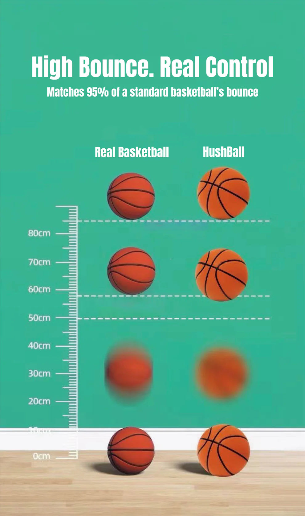 Grooved Silent Basketball Size 7# 6# 5# Men/Women/Children Indoor Dribble Practice Bounce Quiet Soft Airless Foam Ball No Noises