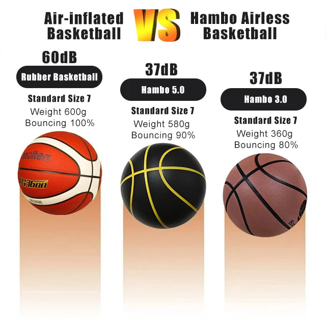 Grooved Silent Basketball Size 7# 6# 5# Men/Women/Children Indoor Dribble Practice Bounce Quiet Soft Airless Foam Ball No Noises