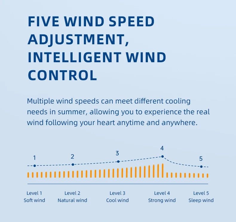AirFlow 2000™ – Multifunctional Wireless Fan by Xiaomi