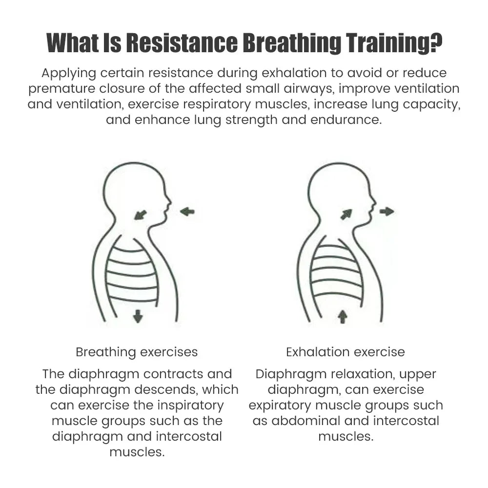 BreathPower™ – Adjustable Lung Trainer