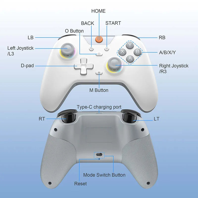 ShadowX – RGB Wireless Controller